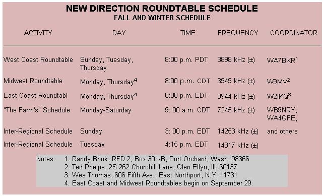 New Directions roundtable fall and winter schedule for 1975.